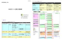 ネット販売戦略プランニング