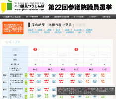 エコ議員つうしんぼ